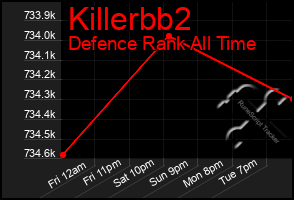 Total Graph of Killerbb2