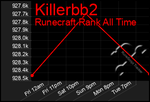 Total Graph of Killerbb2