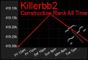 Total Graph of Killerbb2