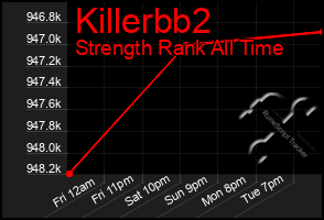 Total Graph of Killerbb2