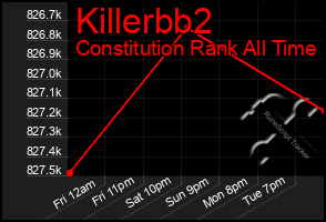 Total Graph of Killerbb2