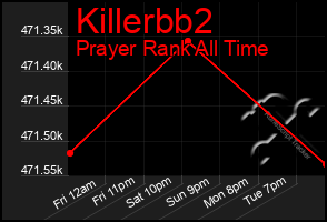 Total Graph of Killerbb2