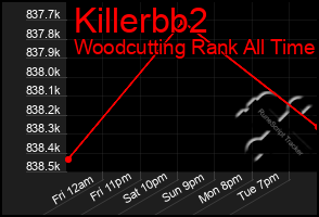 Total Graph of Killerbb2