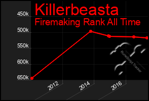Total Graph of Killerbeasta