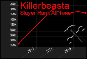 Total Graph of Killerbeasta