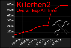 Total Graph of Killerhen2