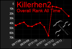 Total Graph of Killerhen2