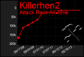 Total Graph of Killerhen2