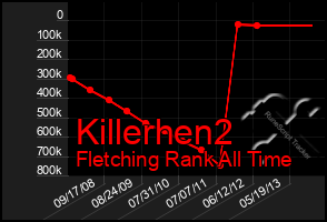 Total Graph of Killerhen2