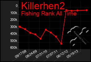 Total Graph of Killerhen2