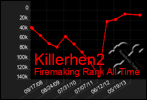 Total Graph of Killerhen2