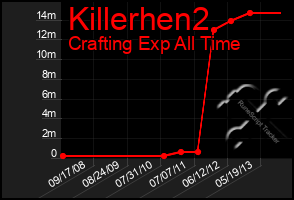 Total Graph of Killerhen2