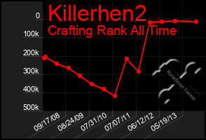 Total Graph of Killerhen2