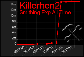 Total Graph of Killerhen2