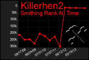 Total Graph of Killerhen2