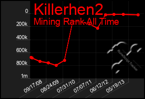 Total Graph of Killerhen2