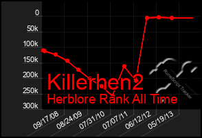 Total Graph of Killerhen2