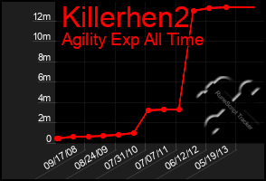 Total Graph of Killerhen2