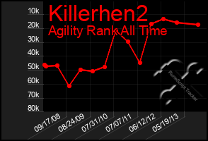 Total Graph of Killerhen2