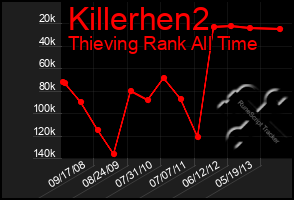 Total Graph of Killerhen2