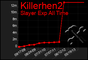 Total Graph of Killerhen2