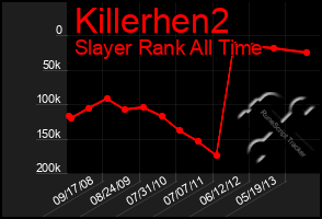 Total Graph of Killerhen2