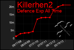 Total Graph of Killerhen2