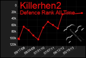 Total Graph of Killerhen2