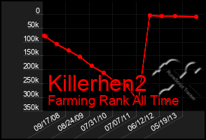 Total Graph of Killerhen2