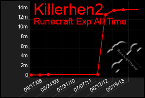 Total Graph of Killerhen2