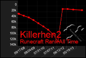 Total Graph of Killerhen2