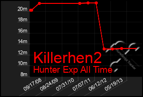 Total Graph of Killerhen2