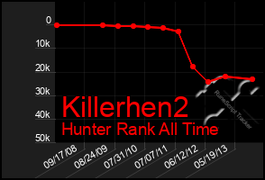 Total Graph of Killerhen2
