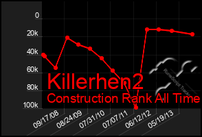 Total Graph of Killerhen2