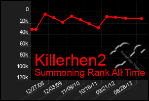 Total Graph of Killerhen2