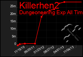 Total Graph of Killerhen2