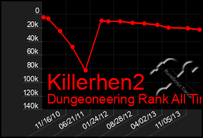 Total Graph of Killerhen2