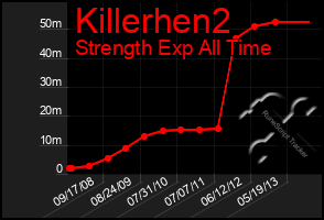 Total Graph of Killerhen2