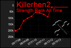 Total Graph of Killerhen2