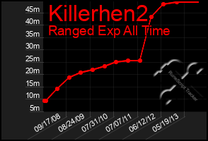 Total Graph of Killerhen2