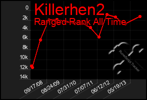 Total Graph of Killerhen2