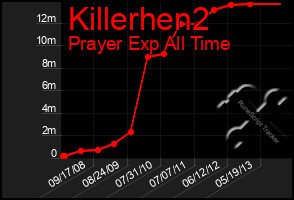 Total Graph of Killerhen2