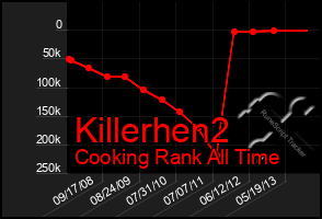 Total Graph of Killerhen2