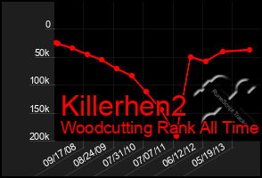 Total Graph of Killerhen2