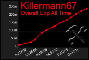 Total Graph of Killermann67