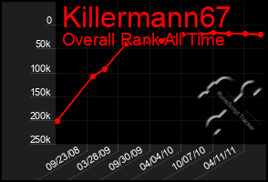 Total Graph of Killermann67