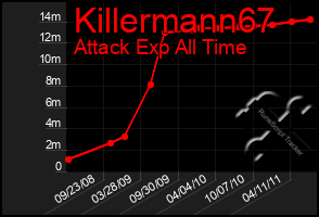 Total Graph of Killermann67