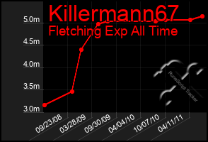 Total Graph of Killermann67