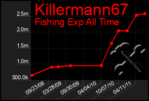 Total Graph of Killermann67