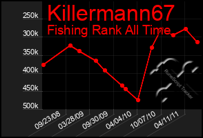 Total Graph of Killermann67